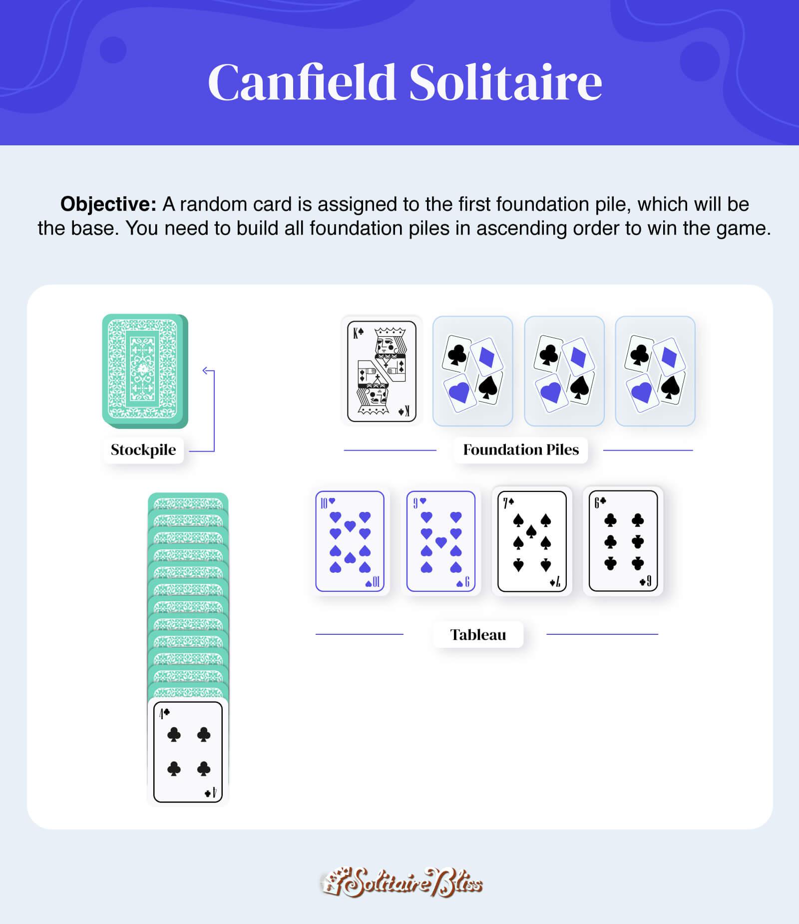 Exploring Variations of Solitaire⁤ for ​Endless Enjoyment