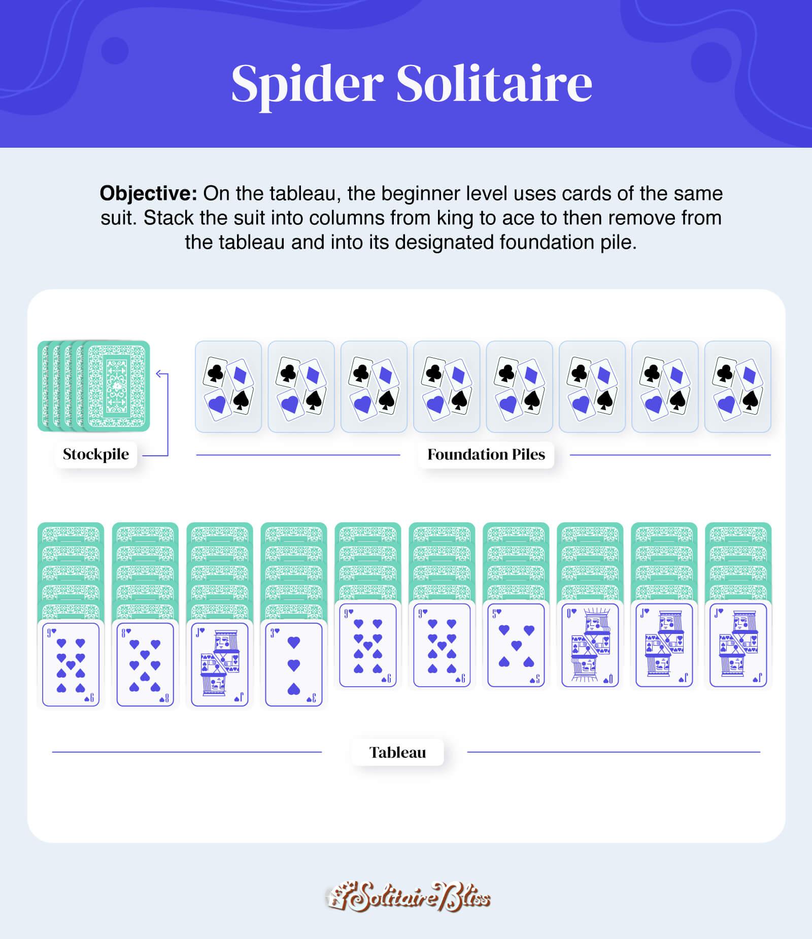 Exploring the Diverse ⁤Worlds⁤ of Solitaire Variants