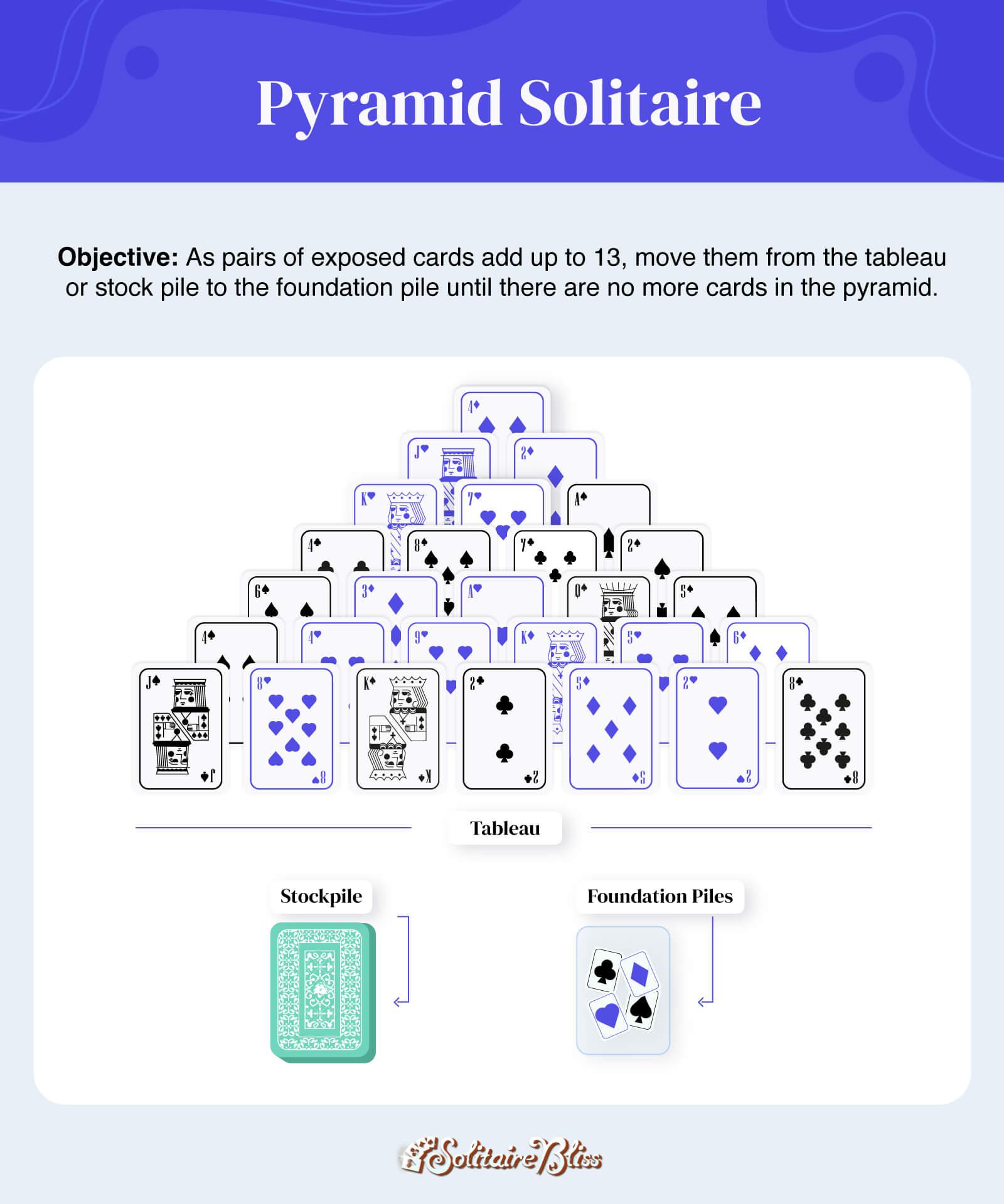 Exploring Variations and Their Impact on Solvability