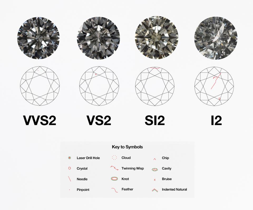 The Influence of Diamond Quality on the Overall Price