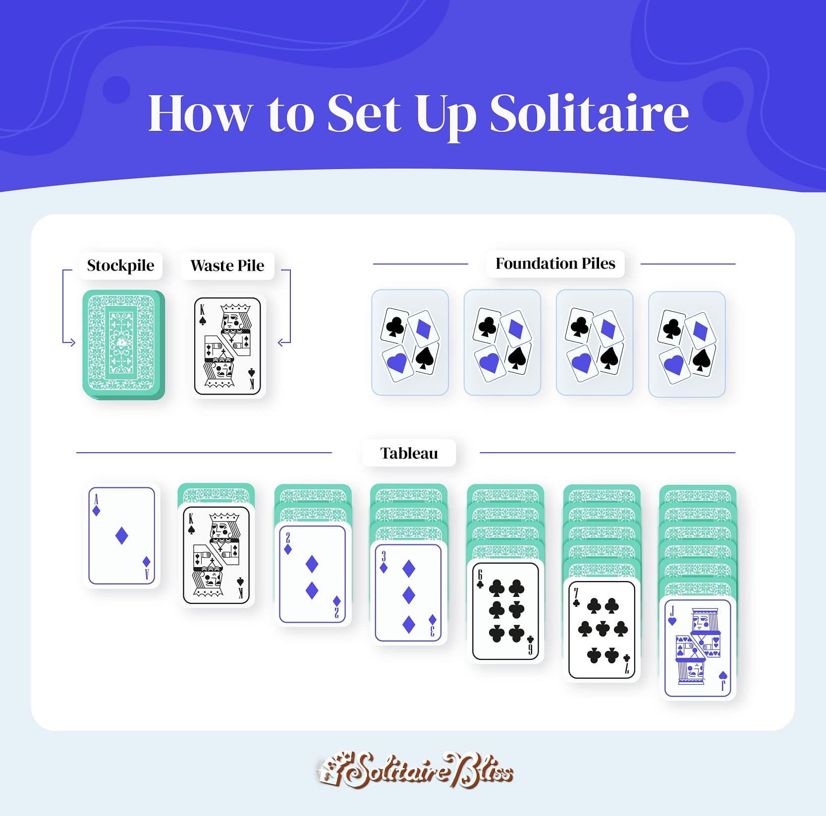 Understanding the‌ Foundations of Solitaire: ⁣Rules and Objectives