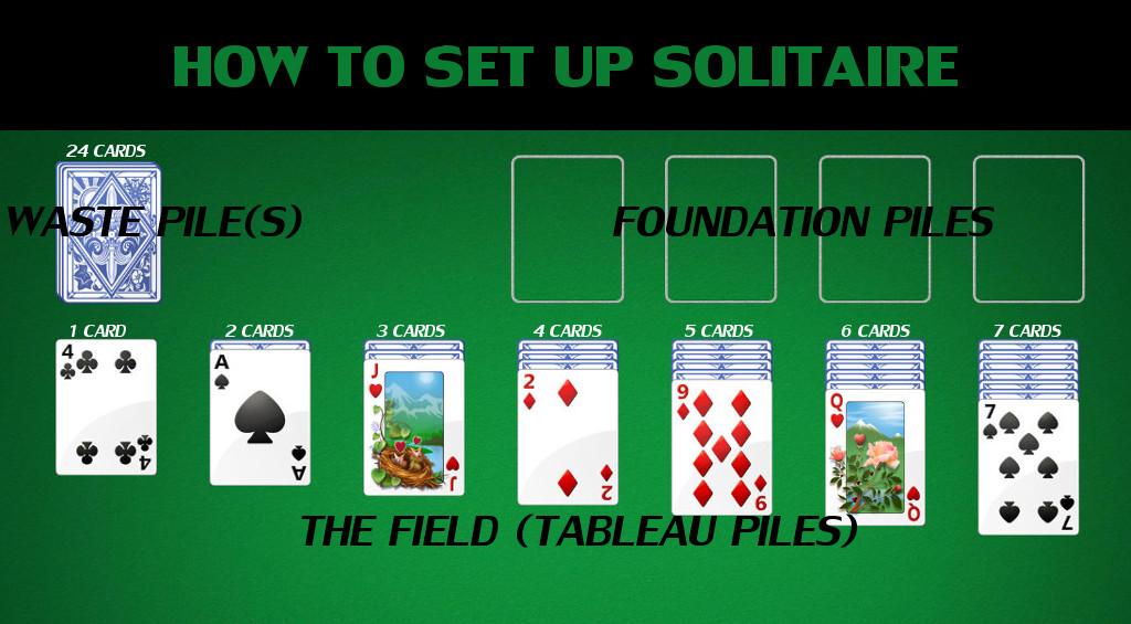 Exploring the Optimal Number of Piles for Solitaire Success