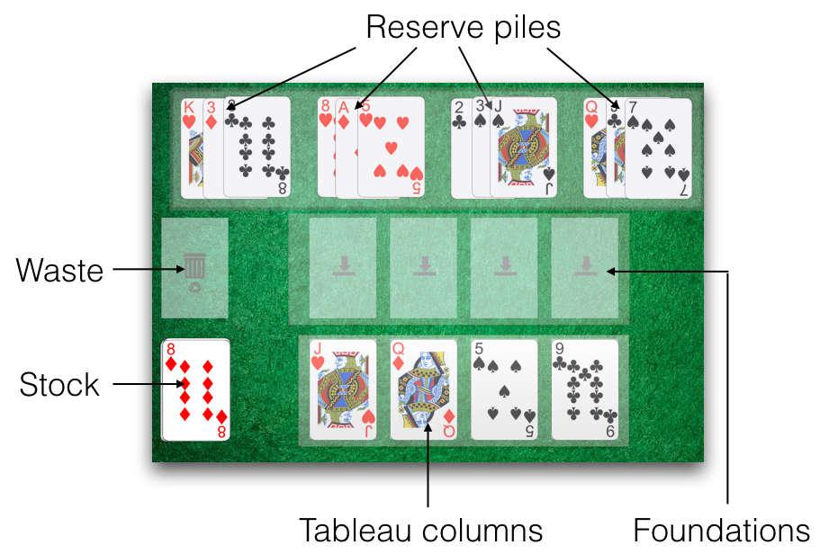 Common Mistakes in Solitaire Pile Management and How to Avoid Them