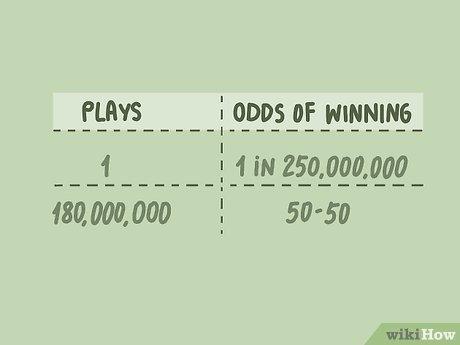 Key Factors Influencing​ Winning Chances