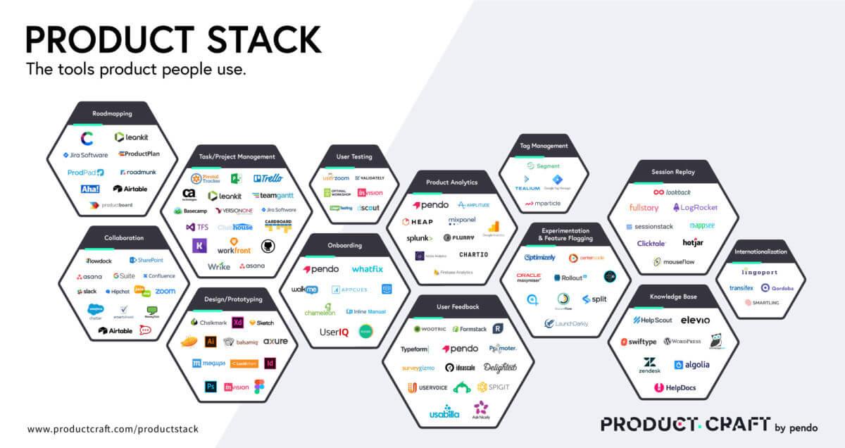 Maximizing Your Gameplay with ⁤Optimal Stack Management